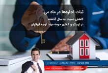 بازار مسکن تورنتو