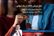 بازار مسکن کانادا