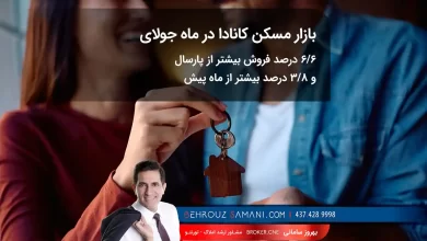 بازار مسکن کانادا