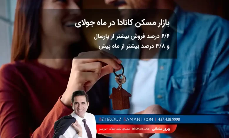 بازار مسکن کانادا