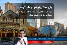 بازار مسکن تورنتو